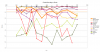 Florida Recruiting vs Rivals 2010-2022 linear.png