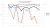 Florida Recruiting vs Rivals 2010-2022 subset.png