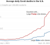 27-MORNING-sub4-COUNTIES-VOTING-DEATH-CHART-mobileMasterAt3x.png