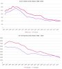 CA-FL Crime Rates.jpg