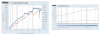 FRED Full vs Part Same and Separate Y Axis.png