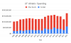 UF Athletic Spending.png