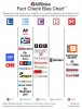 allsides_fact_check_bias_chart_version_30.jpg