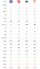 Screenshot 2025-03-06 at 12-02-33 Team Resume Comparisons at College Poll Tracker.png